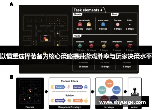 以慎重选择装备为核心策略提升游戏胜率与玩家决策水平